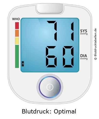 Blutdruckmessgerät mit Anzeige 71 zu 60 und WHO-Einstufung Optimal