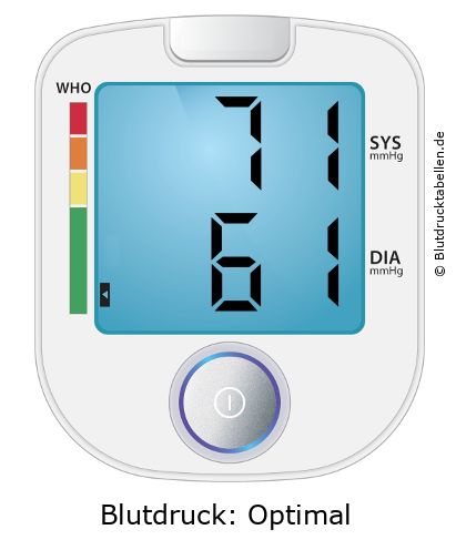 Blutdruckmessgerät mit Anzeige 71 zu 61 und WHO-Einstufung Optimal
