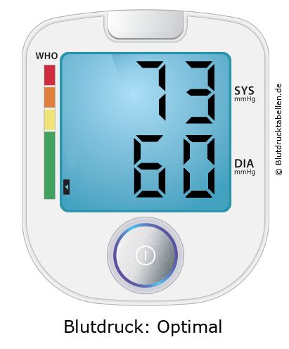 Blutdruckmessgerät mit Anzeige 73 zu 60 und WHO-Einstufung Optimal