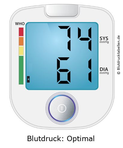 Blutdruckmessgerät mit Anzeige 74 zu 61 und WHO-Einstufung Optimal