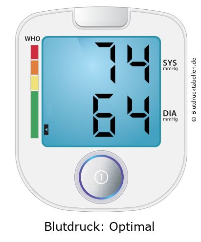 Blutdruckmessgerät mit Anzeige 74 zu 64 und WHO-Einstufung Optimal