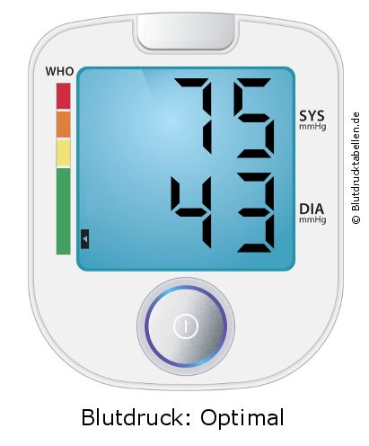 Blutdruck 75 zu 43 auf dem Blutdruckmessgerät
