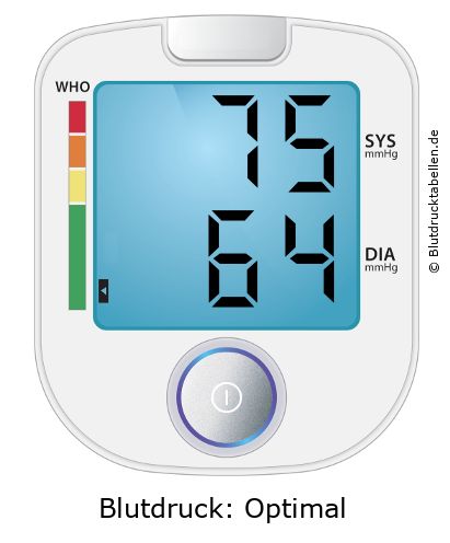 Blutdruckmessgerät mit Anzeige 75 zu 64 und WHO-Einstufung Optimal