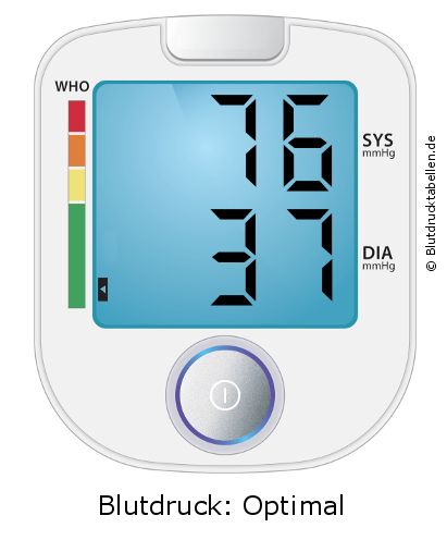 Blutdruck 76 zu 37 auf dem Blutdruckmessgerät