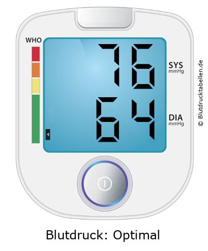 Blutdruckmessgerät mit Anzeige 76 zu 64 und WHO-Einstufung Optimal