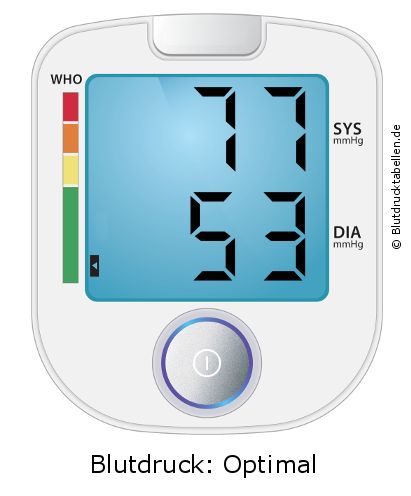 Blutdruck 77 zu 53 auf dem Blutdruckmessgerät