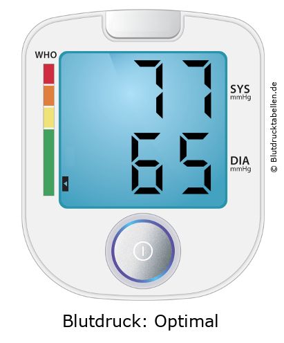 Blutdruckmessgerät mit Anzeige 77 zu 65 und WHO-Einstufung Optimal