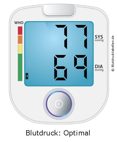 Blutdruck 77 zu 69 auf dem Blutdruckmessgerät