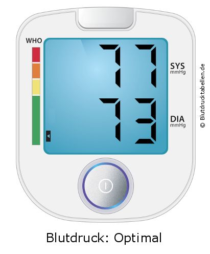 Blutdruck 77 zu 73 auf dem Blutdruckmessgerät