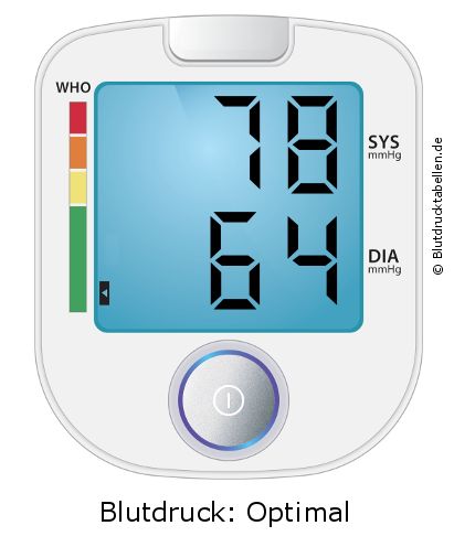 Blutdruck 78 zu 64 auf dem Blutdruckmessgerät
