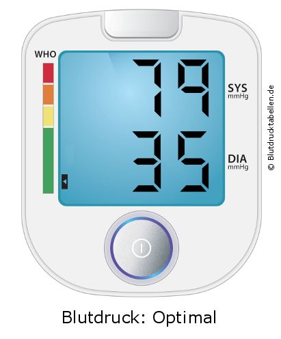 Blutdruck 79 zu 35 auf dem Blutdruckmessgerät