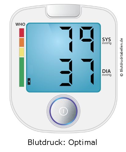 Blutdruck 79 zu 37 auf dem Blutdruckmessgerät