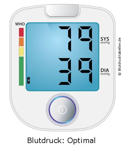Blutdruck 79 zu 39 auf dem Blutdruckmessgerät