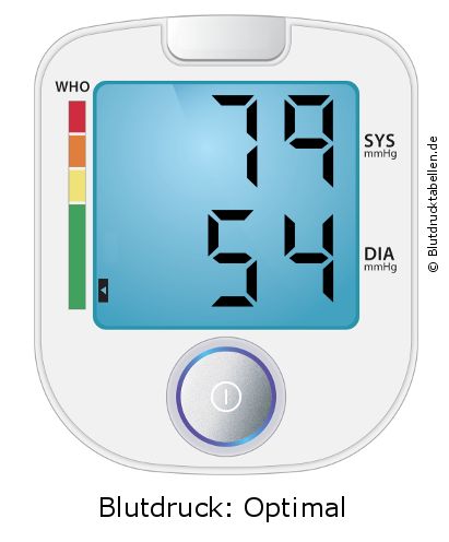 Blutdruck 79 zu 54 auf dem Blutdruckmessgerät