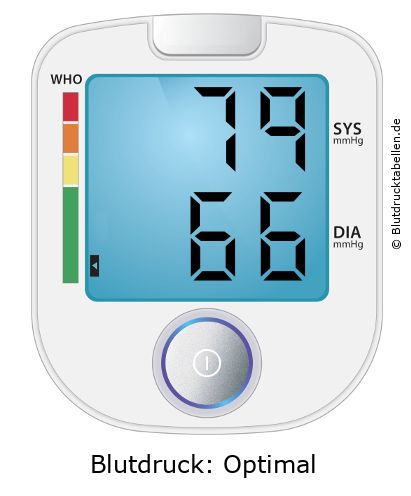 Blutdruckmessgerät mit Anzeige 79 zu 66 und WHO-Einstufung Optimal