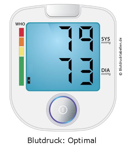 Blutdruck 79 zu 73 auf dem Blutdruckmessgerät