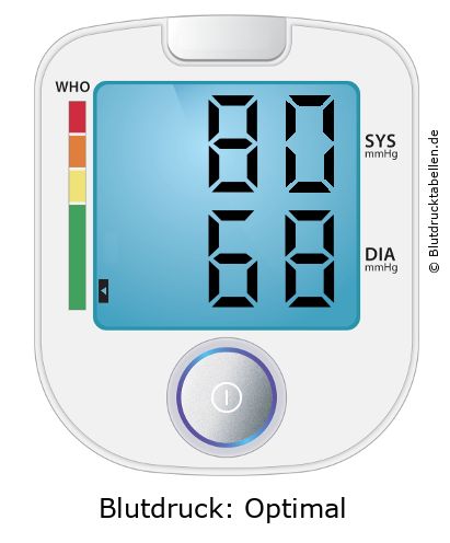 Blutdruckmessgerät mit Anzeige 80 zu 68 und WHO-Einstufung Optimal