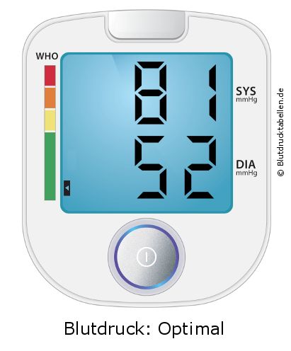 Blutdruck 81 zu 52 auf dem Blutdruckmessgerät