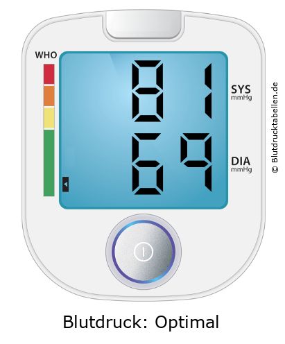 Blutdruckmessgerät mit Anzeige 81 zu 69 und WHO-Einstufung Optimal