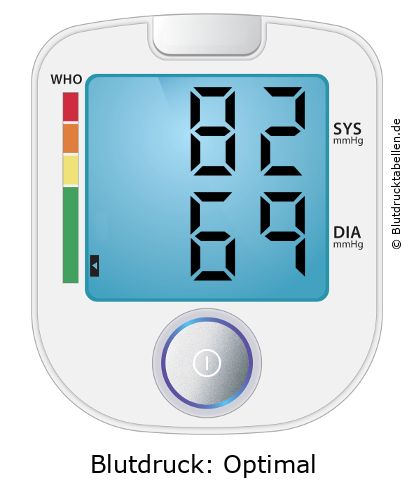 Blutdruckmessgerät mit Anzeige 82 zu 69 und WHO-Einstufung Optimal