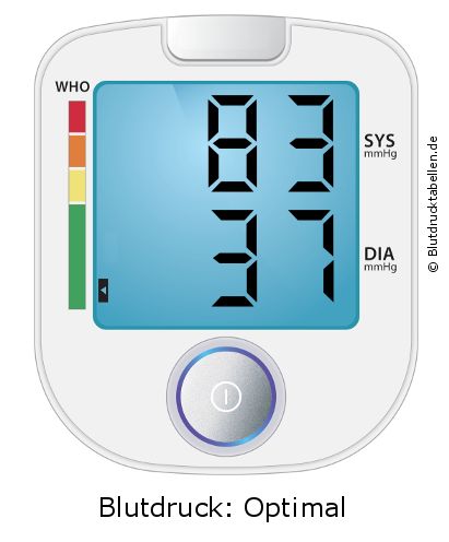 Blutdruck 83 zu 37 auf dem Blutdruckmessgerät