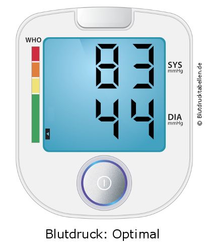 Blutdruck 83 zu 44 auf dem Blutdruckmessgerät