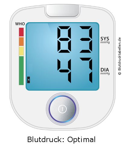 Blutdruck 83 zu 47 auf dem Blutdruckmessgerät