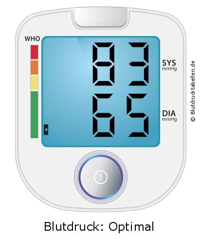 Blutdruck 83 zu 65 auf dem Blutdruckmessgerät