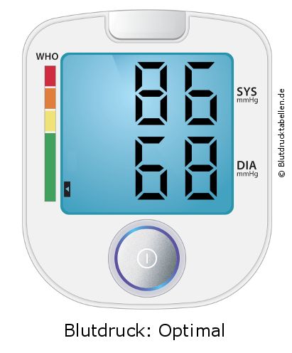 Blutdruck 86 zu 68 auf dem Blutdruckmessgerät
