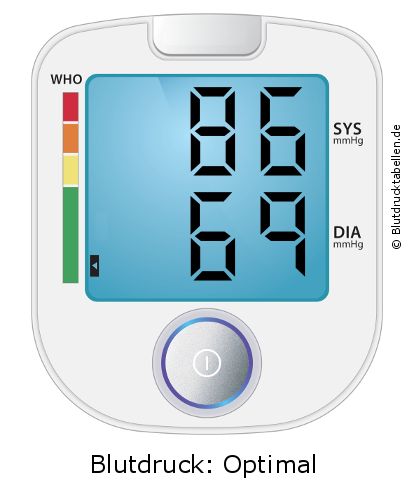 Blutdruck 86 zu 69 auf dem Blutdruckmessgerät