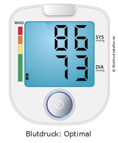 Blutdruck 86 zu 73 auf dem Blutdruckmessgerät