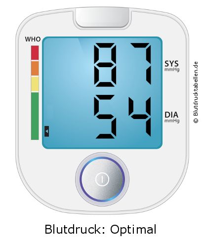 Blutdruck 87 zu 54 auf dem Blutdruckmessgerät