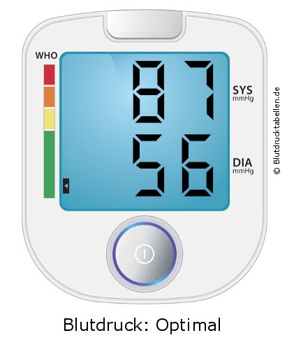 Blutdruck 87 zu 56 auf dem Blutdruckmessgerät