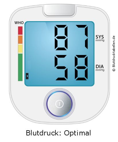 Blutdruck 87 zu 58 auf dem Blutdruckmessgerät