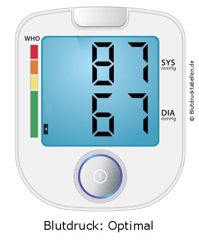 Blutdruck 87 zu 67 auf dem Blutdruckmessgerät
