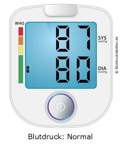 Blutdruck 87 zu 80 auf dem Blutdruckmessgerät