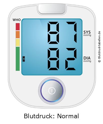 Blutdruck 87 zu 82 auf dem Blutdruckmessgerät