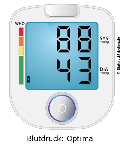 Blutdruck 88 zu 43 auf dem Blutdruckmessgerät