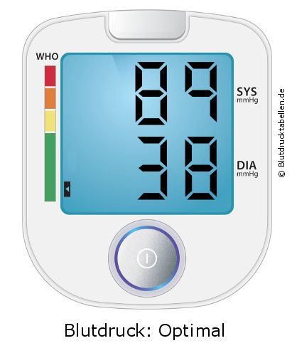 Blutdruck 89 zu 38 auf dem Blutdruckmessgerät