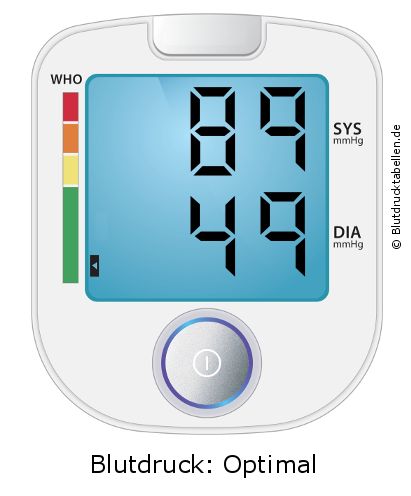 Blutdruck 89 zu 49 auf dem Blutdruckmessgerät