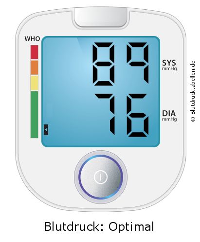 Blutdruck 89 zu 76 auf dem Blutdruckmessgerät