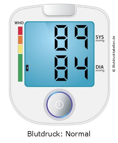 Blutdruck 89 zu 84 auf dem Blutdruckmessgerät