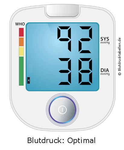 Blutdruck 92 zu 38 auf dem Blutdruckmessgerät