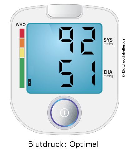 Blutdruck 92 zu 51 auf dem Blutdruckmessgerät