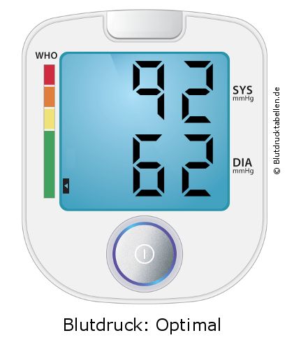 Blutdruck 92 zu 62 auf dem Blutdruckmessgerät