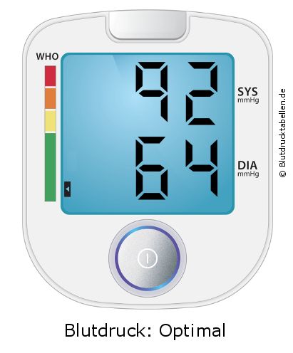 Blutdruck 92 zu 64 auf dem Blutdruckmessgerät