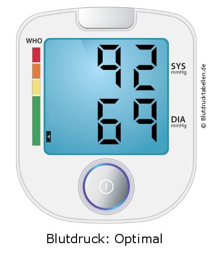 Blutdruck 92 zu 69 auf dem Blutdruckmessgerät