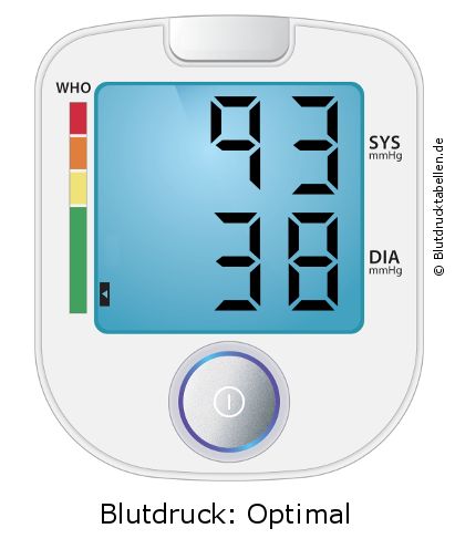 Blutdruck 93 zu 38 auf dem Blutdruckmessgerät