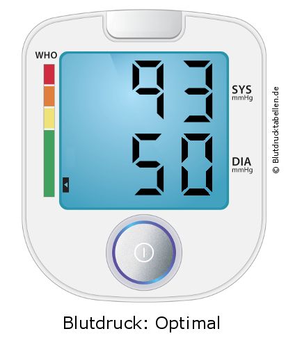 Blutdruck 93 zu 50 auf dem Blutdruckmessgerät