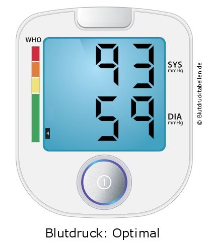 Blutdruck 93 zu 59 auf dem Blutdruckmessgerät